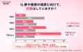 【ラス恋1,365名に調査】令和の中高年は「老後」を生