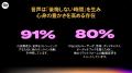 Spotify、音声メディアの現在と未来を包括的に分析し