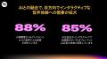 Spotify、音声メディアの現在と未来を包括的に分析し