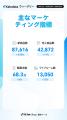 【Kalodataウィークリー】日本TikTok Shop市場、GMV10