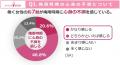 あなたの梅雨時期の不調、実は「気象病」かも？utf-8