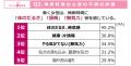 あなたの梅雨時期の不調、実は「気象病」かも？utf-8