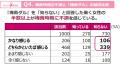 あなたの梅雨時期の不調、実は「気象病」かも？utf-8