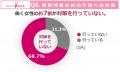 あなたの梅雨時期の不調、実は「気象病」かも？utf-8