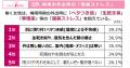 あなたの梅雨時期の不調、実は「気象病」かも？utf-8