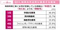あなたの梅雨時期の不調、実は「気象病」かも？utf-8