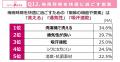あなたの梅雨時期の不調、実は「気象病」かも？utf-8