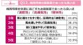 あなたの梅雨時期の不調、実は「気象病」かも？utf-8