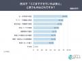 防災対策、7割超が基本的な備えを実施。「十分対策で