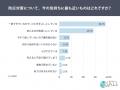 防災対策、7割超が基本的な備えを実施。「十分対策で