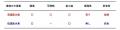 低濃度水素吸入が爆風由来TBIのうつ・社会性障害を抑