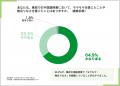 中国語学習、結局「何をやれば伸びるのか」徹底調査 中国語学習、結局「何をやれば伸びるのか」徹底調査