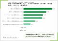 中国語学習、結局「何をやれば伸びるのか」徹底調査 中国語学習、結局「何をやれば伸びるのか」徹底調査