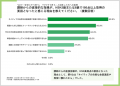 中国語学習、結局「何をやれば伸びるのか」徹底調査 中国語学習、結局「何をやれば伸びるのか」徹底調査