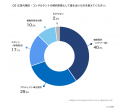 事業会社のマーケター・経営者1,000名に調査-広告代理 事業会社のマーケター・経営者1,000名に調査-広告代理