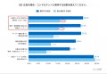 事業会社のマーケター・経営者1,000名に調査-広告代理 事業会社のマーケター・経営者1,000名に調査-広告代理