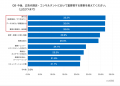 事業会社のマーケター・経営者1,000名に調査-広告代理 事業会社のマーケター・経営者1,000名に調査-広告代理