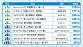 2025年『サラっと一句！わたしの川柳コンクール』ベス