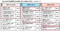 【ぐるなびリサーチ部】“背徳グルメ”に関する調査