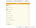 【調査結果】学校給食の人気メニュー1位は前回に引き