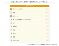 【調査結果】学校給食の人気メニュー1位は前回に引き