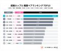 職業別『結婚の相性』マトリクスを公開。男性の職種問 職業別『結婚の相性』マトリクスを公開。男性の職種問
