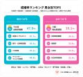 職業別『結婚の相性』マトリクスを公開。男性の職種問 職業別『結婚の相性』マトリクスを公開。男性の職種問