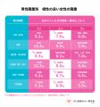 職業別『結婚の相性』マトリクスを公開。男性の職種問 職業別『結婚の相性』マトリクスを公開。男性の職種問