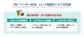 HUAWEI製AIファイアウォール「HiSecEngine USG6000Fシ