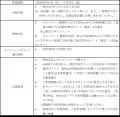 つかった分だけWESTERポイント4%還元！（いつもの8倍