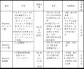 つかった分だけWESTERポイント4%還元！（いつもの8倍