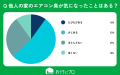 【おうちにプロ】エアコンのニオイへの慣れに関するア