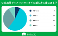 【おうちにプロ】エアコンのニオイへの慣れに関するア