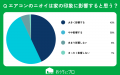 【おうちにプロ】エアコンのニオイへの慣れに関するア