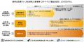 東京都 GEMStartup TOKYO 令和8-9年度「新事業創出プ