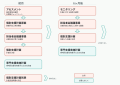 放課後等デイサービス向け業務支援システム「アルバト