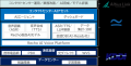 KDDIとアルティウスリンク、Recho、AIコンタクトセン