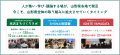 山形まちづくり大学、2026年7月始動