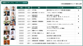 山形まちづくり大学、2026年7月始動