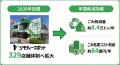【5月30日はごみゼロの日】官民連携の「ジモティース