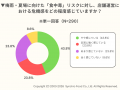 飲食店における衛生・体調管理の実態調査　飲食店の7