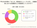 飲食店における衛生・体調管理の実態調査　飲食店の7