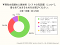 飲食店における衛生・体調管理の実態調査　飲食店の7