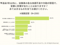 飲食店における衛生・体調管理の実態調査　飲食店の7