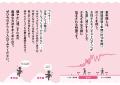 産婦人科医・高尾美穂先生が教える、更年期の不安と不