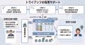 株式会社トライアンフ、PKSHA Technologyと連携し「書
