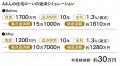物価高対策はこの一冊でＯＫ！　３万件の窮地を救った