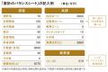 物価高対策はこの一冊でＯＫ！　３万件の窮地を救った