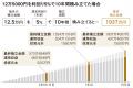 物価高対策はこの一冊でＯＫ！　３万件の窮地を救った