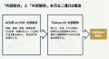 日本政府重点17分野対応、「AI GXTech on IDX」、資源